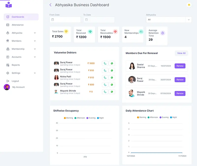 Abhyasika Business Dashboard Abhyasika Owner