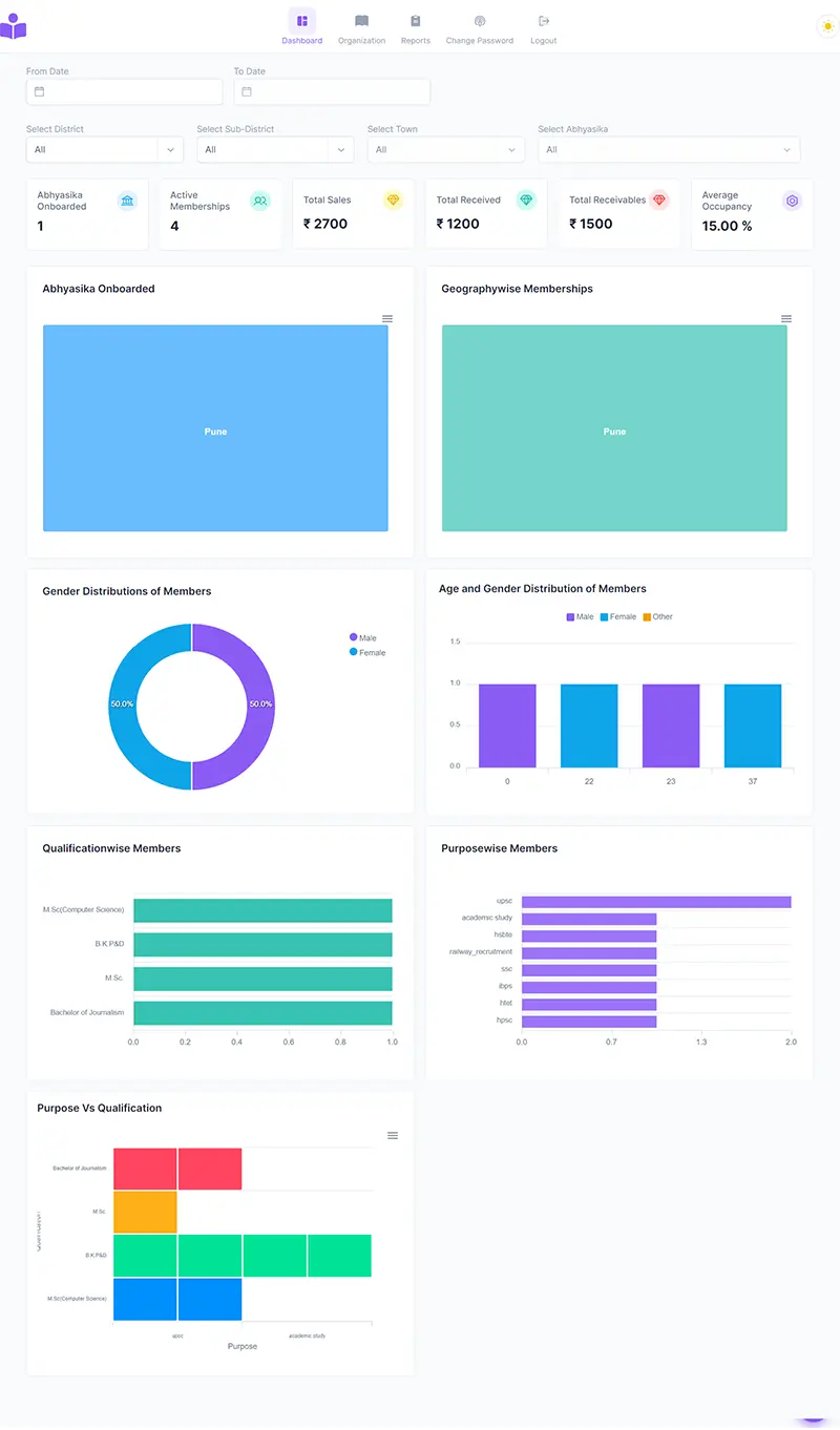 Product Manager Dashboard Abhyasika