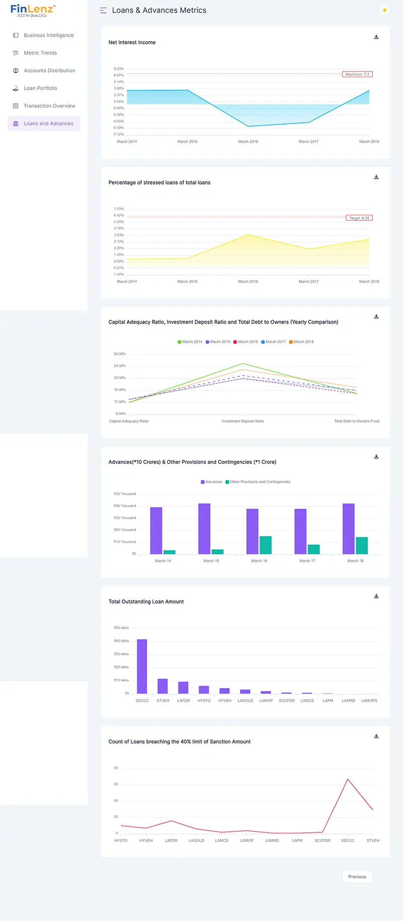 Business Metrics Summary CBS Dashboard 2